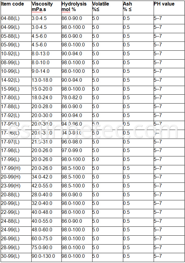 Sinopec Denka Kuraray Pvoh Polymers